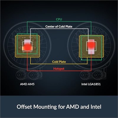 ARCTIC Liquid Freezer III Pro 360 A-RGB - AIO CPU Soğutucu, 3 x 120 mm Su Soğutma, 38 mm Radyatör, PWM Pompa, VRM Fan, AMD AM5/AM4, Intel LGA1851/1700 Kontak Çerçevesi - Siyah