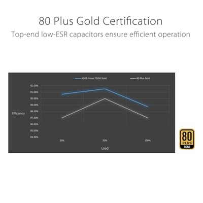 ASUS PRIME AP-750G 80+ GOLD 750W PCIe 5.1 ve ATX 3.1 UYUMLU 8 YIL GARANTİLİ MODÜLER GÜÇ KAYNAĞI