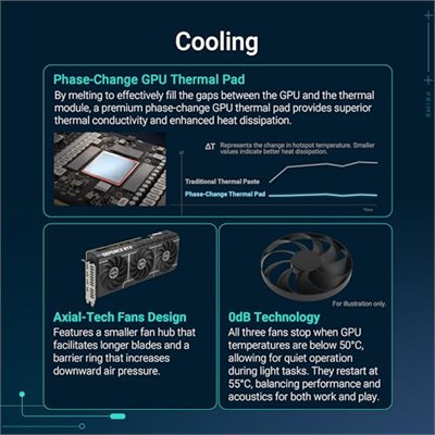 Asus RTX 5070 TI Prime PRIME-RTX5070TI-16G 256 Bit GDDR7 16 GB Ekran Kartı - Seçenekler: PRIME-RTX5070TI-O16G, PRIME-RTX5070-O12G...