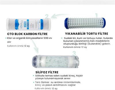 Atlas Yıkanabilir 3lü Filtre Seti (YIK-CTO-SLFZ)