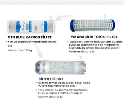 Atlas Yıkanabilir 3lü Filtre Seti (YIK-CTO-SLFZ)