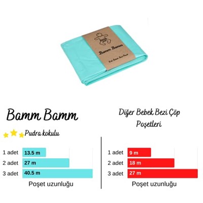 Bamm Bamm 16L Korbell Çöp Kutuları İle Uyumlu 750 Adet Bebek Bezi Kapasiteli Çöp Poşeti