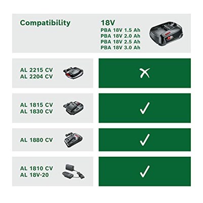 Bosch Home and Garden 18 Volt Akü ve AL 1830 CV Şarj Cihazı Başlangıç Seti, 2.5 Ah Akü, 300l/saat Debi, 0.365 kg