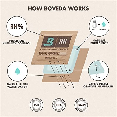 Boveda-Purolar için | Humidor için ağaç Tutucu | İki ile Kullanımı için (2) Boyut 60 Yan Yana (Ayrı Satılır) | Manyetik ve Velcro® Montaj Setleri içerir | 1-Count