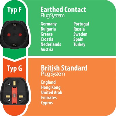Brennenstuhl Seyahat Fişi/Seyahat Adaptörü (İngiltere Prizi ve Avrupa Fiş için Seyahat Prizi Adaptörü) Renk: Siyah
