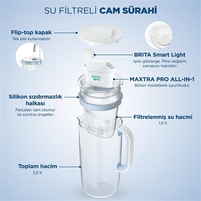 Brita BRITA Maxtra Pro All-In-1 Filtreli Cam Su Arıtma Sürahisi – Açık Mavi (2,5 L)