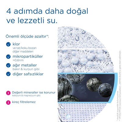 Brita On Tap V Musluk Üstü Sistem - Yedek Filtre Kartuşu
