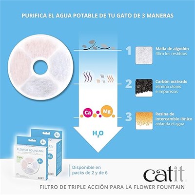 Catit Triple Action filtre çerçevesiz, Catit çiçek çeşmesi için filtre, 2li paket - Seçenekler: 2er-Set Rahmenlos, 12er-Set