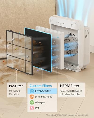 Coway AP-1512HH-FP AP-1512HH yedek filtre, 3 parçalı ürün yelpazesi