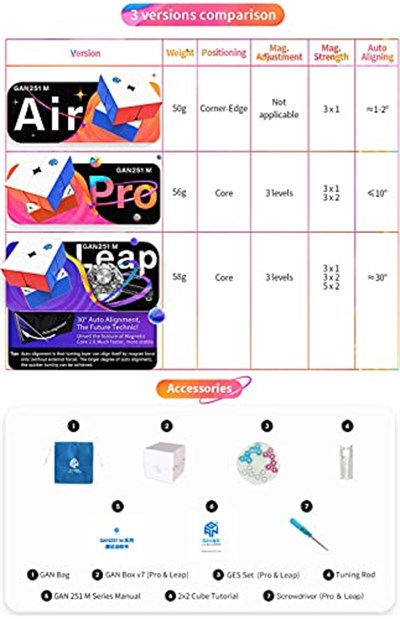 CuberShop GAN 251 M Leap UV Kaplamalı, Profesyonel Cuberlar için 2x2 Manyetik Hız Küpü, En İyi Gans 2x2x2 Çıkartmasız Hız Küpü UV Versiyon - Seçenekler: GAN 251M Sıçrama (UV Kaplamalı), GAN 251 M Air