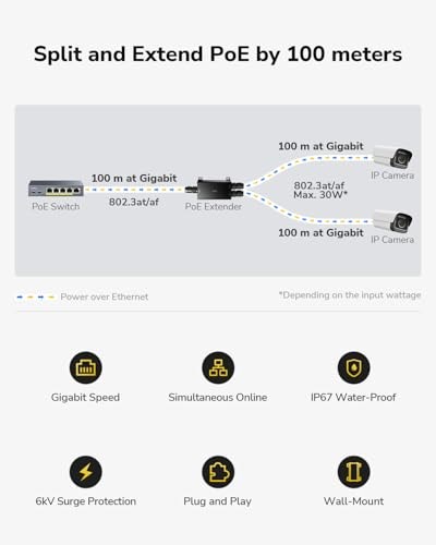 Cudy 2 Kanallı Dış Mekan Gigabit PoE Uzatıcı, 1 Giriş, 2 Çıkış Portu, IP67 Su Geçirmez, 1000Mbps, PoE Amplifikatör Güçlendirici, 802.3 BT/AT/AF, Duvara Monte