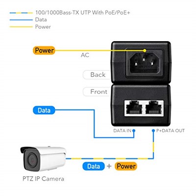 Cudy PoE200 30W Gigabit PoE enjektör adaptörü, 10/100/1000Mbps RJ-45, IEEE 802.3af/at uyumlu, 100 mye kadar