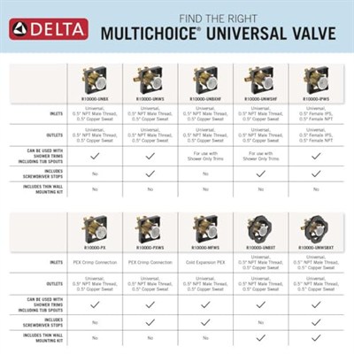 Delta Faucet R10000-UNBX MultiChoice Evrensel Küvet ve Duş Vanası Gövdesi, Küvet Bataryası Trim Kitleri için, Siyah