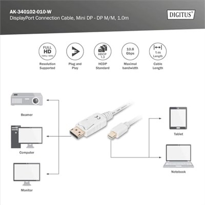 Digitus Assmann AK-340102-020-W Displayport Bağlantı Kablosu, Mini Dp - Dp M/M, 2.0M, W/Ara Kilit, Dp 1.1 - Seçenekler: 4K/60Hz - mini DPden DPye, 2 m, 5 m