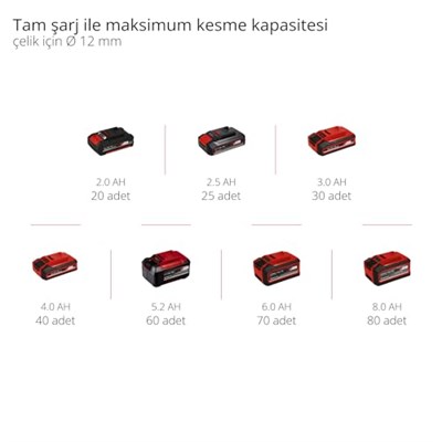 Einhell Akülü Avuç Taşlama TE-AG 18/115 Li-Solo Power X-Change (18 V, 115 mm disk çapı, 28 mm kesme derinliği, yumuşak başlatma, kesme diski ve akü dahil değildir)
