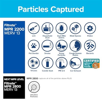 Filtrete Premium sağlıklı Living Filter, EA03-2PK-6E