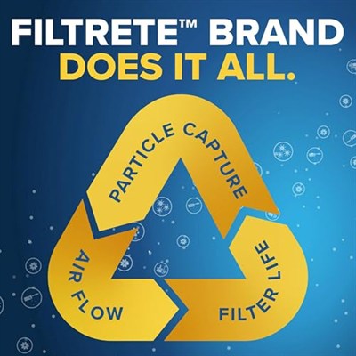 Filtrete Premium sağlıklı Living Filter, EA03-2PK-6E