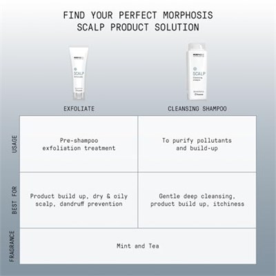 Framesi Morphosis Scalp Destress Serum (Hasas Saç Derisi Için), 8059606681412