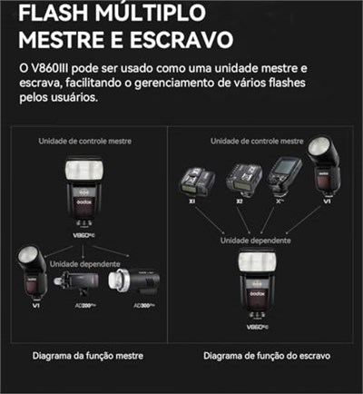 GODOX V860III-C CANON UYUMLU TEPE FLAŞI