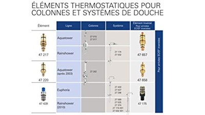 Grohe taş matkap 3/4 47220000