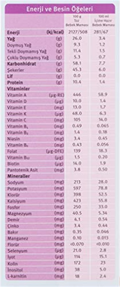 Holle Organik Bebek Sütü 1, 400 g, 1 Paket