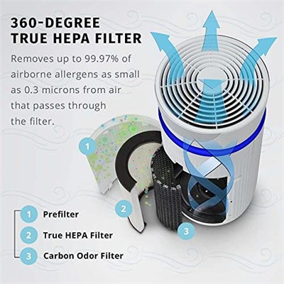 HoMedics TotalClean, 360 Derece Hepa Hava Temizleyici Yedek Filtre Aktif Karbon ile Havadaki Kirlenticilerin%99unu gidermek için HoMedics Hava Temizleyici Modelleri AP-T30 ve AP-T30WT için