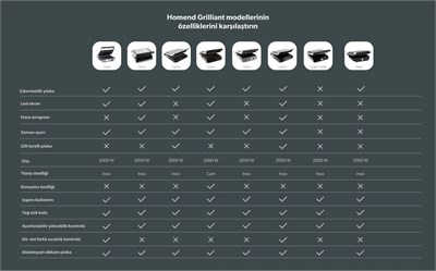 Homend Grilliant 1349H 4 Dilim Kapasiteli Gövdeli Döküm Plakalı Tost ve Izgara Makinesi Inox 2000W