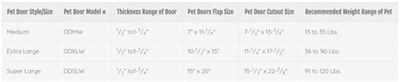 Ideal Pet Products Deluxe Alüminyum Evcil Hayvan Kapısı, Teleskopik Çerçeve, Orta, 7