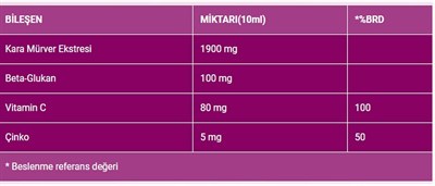 Imubest Kara Mürver 150 ml Şurup (ÇİLEK)