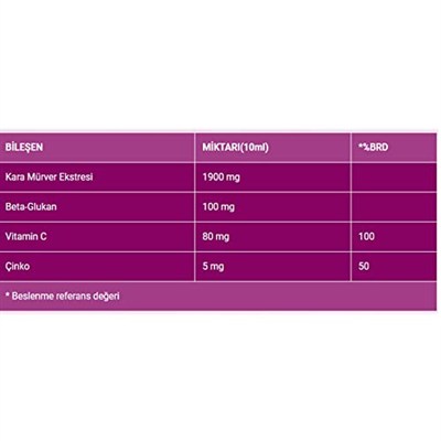 Imubest Kara Mürver 150 ml Şurup (ÇİLEK)
