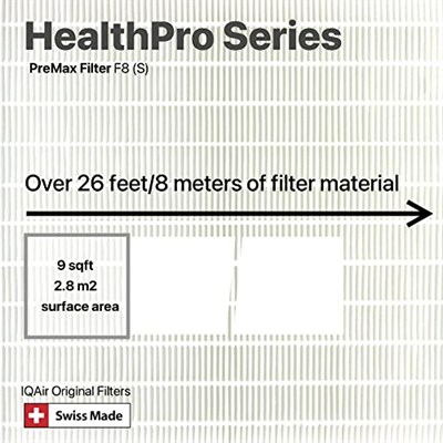 IQAir Premax F8 Filtre Healthpro 100 ve Healthpro 250