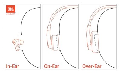 JBL Tune 510BT: Pure Bass Sound ile kablosuz, kablolu, bluetooth Kulak Üstü Kulaklıklar - Siyah - Seçenekler: kulaklıklar, sadece kulaklıklar