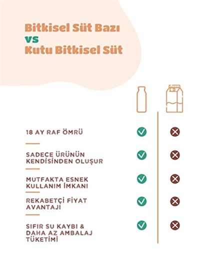 Kaju Sütü Bazı Konsantre (250Gr,%100 Badem, Şekersiz, 6 Litre Süt)