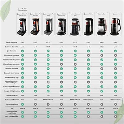 KARACA ÇAYSEVER ROBOTEA PRO CONNECT 4 IN 1 ÇAY MAKİNESİ SILVER