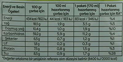 Knorr Çabuk Çorba Kremalı Mantar 19 g