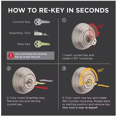 Kwikset (1 Pack) - 83262-001 SmartKey Re-keying Kit