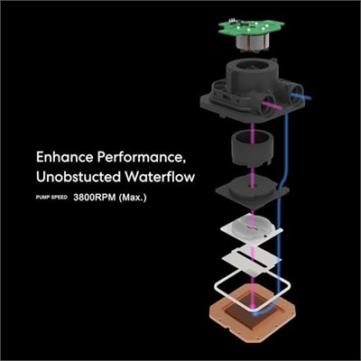 Lian Li Hydroshift 360 AIO- Önceden kurulmuş 3 x 28 MM fan - Yana monte soğutucu yolu - 2,8 inç LCD Ekran - 480 × 480 Çözünürlük - Yakalanan ekran görüntüleri veya kaydedilmiş videolar -Siyah