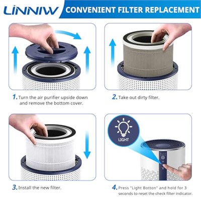 LINNIW 2 Paket BREEVA A1 Yedek Filtre TCL BREEVA A1/A1W Hava Temizleyicileri ile Uyumlu, Yedek parça # Breeva A1F 【TCL Breeva A1C/A2/A3/A5 Hava Temizleyicileri için Uygun Değildir】