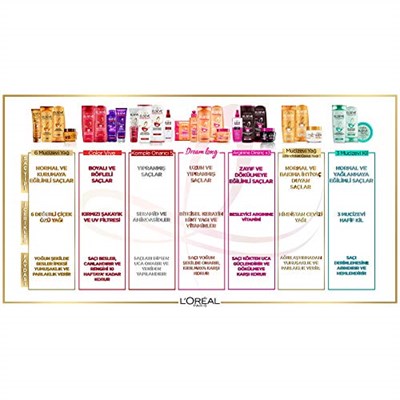 LOréal Paris Elseve Mucizevi Yağ Besleyici Maske (300 ml)