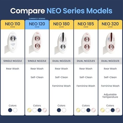 LUXE Bidet NEO 120 - Kendi Kendini Temizleyen Başlık, Tatlı Su Elektrikli Olmayan Bide Eklentisi, Klozet Kapağı için, Ayarlanabilir Su Basıncı, Arka Yıkama (Gül Altın)