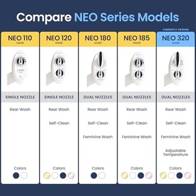 Luxe Bidet Neo 320 (Elite Series) – kendi kendini temizleyen Dual başlık –, sıcak ve soğuk su ile elektrik mekanik Bide WC-sabitleme W/güçlü musluk valfler ve metal hortumlar, Neo 320 white