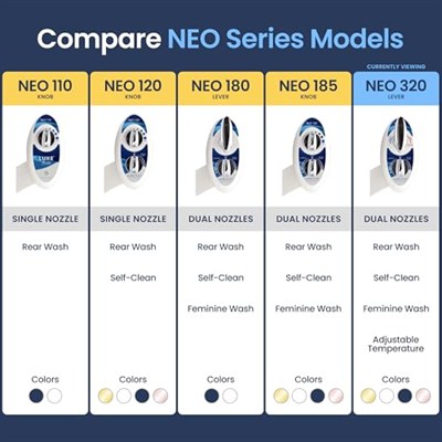 Luxe Bidet NEO 320 Klozet Üstü Bide Başlığı, Çift Memeli, Sıcak Su, Mavi