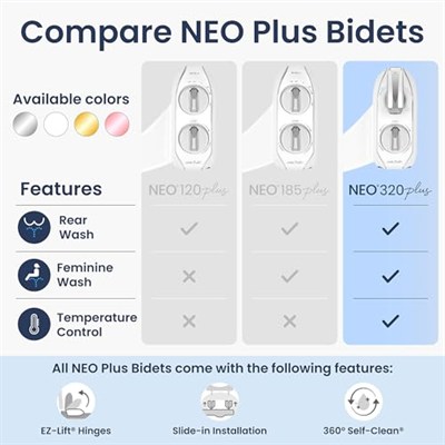 LUXE Bidet NEO 320 Plus – Yeni Nesil Sıcak Su Bide Klozet Kapağı Eklentisi, Yenilikçi EZ-Kaldırma Menteşeleri, Çift Nozullu ve 360° Kendini Temizleme Modu (Beyaz)