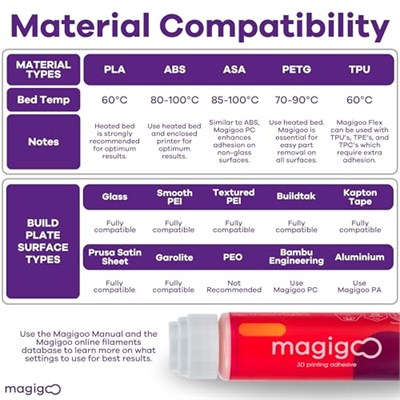 Magigoo Original 50ml - 3D Yazıcı Baskı Yapıştırıcısı