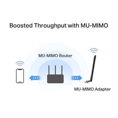 Mercusys MA30H, AC1300 Mbps, Çift Bant, USB 3.0, Yüksek Çekim Güçlü Wi-Fi 5 USB Adaptör