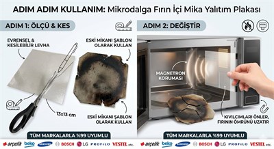 Mikrodalga Fırın İçi Mika Yalıtım Plakası (13x13 cm) - Tüm Markalarla Uyumlu Kesilebilir Levha - Arçelik, Beko, Samsung, Bosch, LG Uyumlu Magnetron Koruyucu