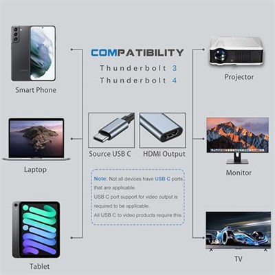 Mindorlen Monitör için USB C - HDMI Adaptörü, MacBook pro için 4K HDMI - USB C Dizüstü Bağlantı İstasyonları, iPad air için USB Tip C - HDMI Kablosu, Chromebook XPS TV vb için USBCden HDMI Donglea