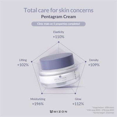 Mizon Hyalugen Le Lift Kremi 50ml