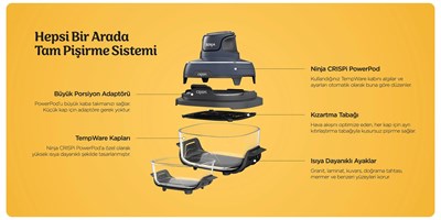 Ninja Crispi 4 in 1 Taşınabilir Cam Hazneli Pişirme Sistemi - Blue