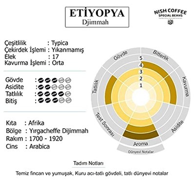 Nish Filtre Kahve Ethiopia 80 gr